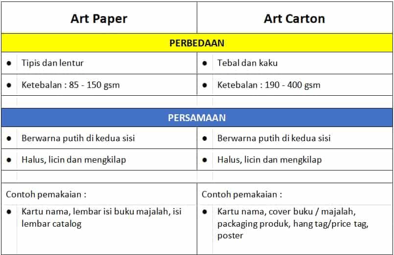Kertas seni art paper vs art karton, perbedaan dan persamaan, bahan berkualitas tinggi.