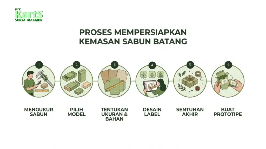 cara membuat kemasan sabun batang