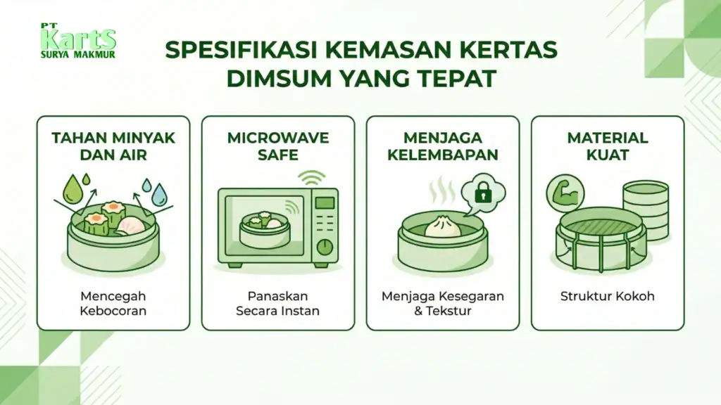 packaging dimsum box