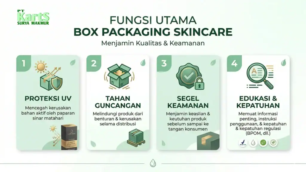 fungsi box packaging skincare