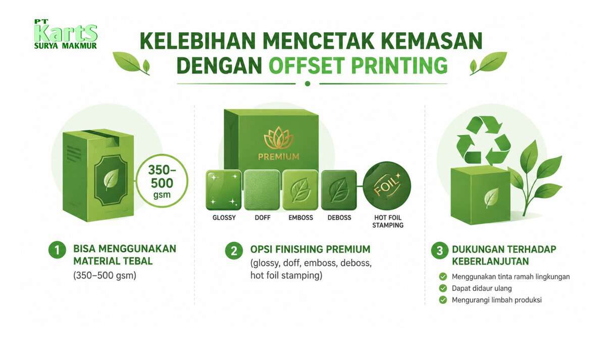kelebihan offset printing