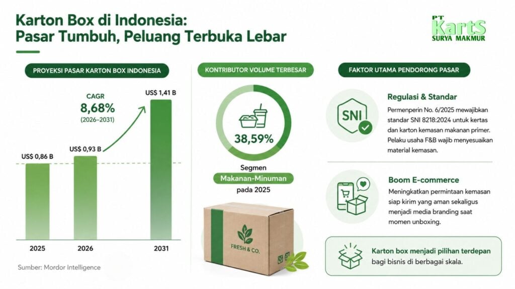 karton box di Indonesia