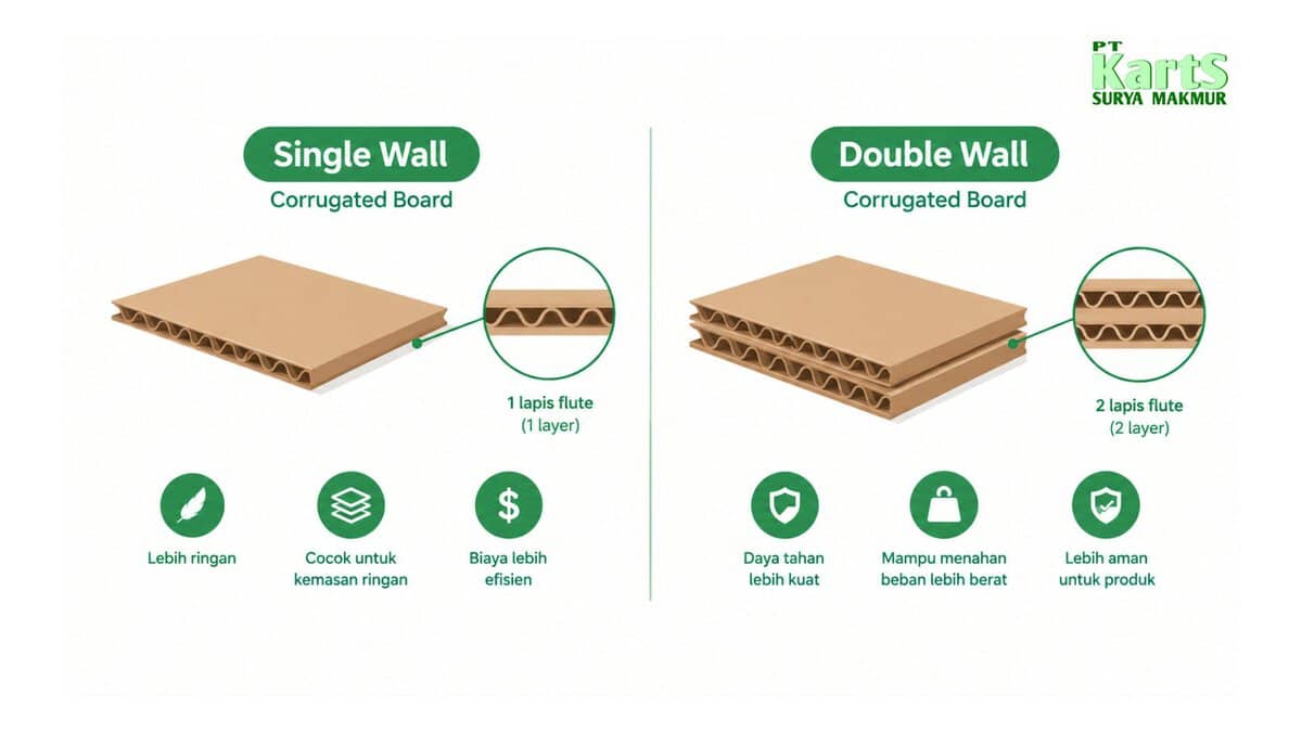 Perbedaan single wall dan double wall (1)