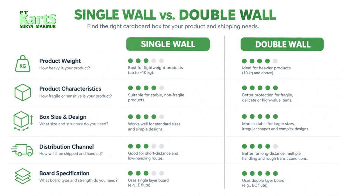cara menentukan single wall dan double wall