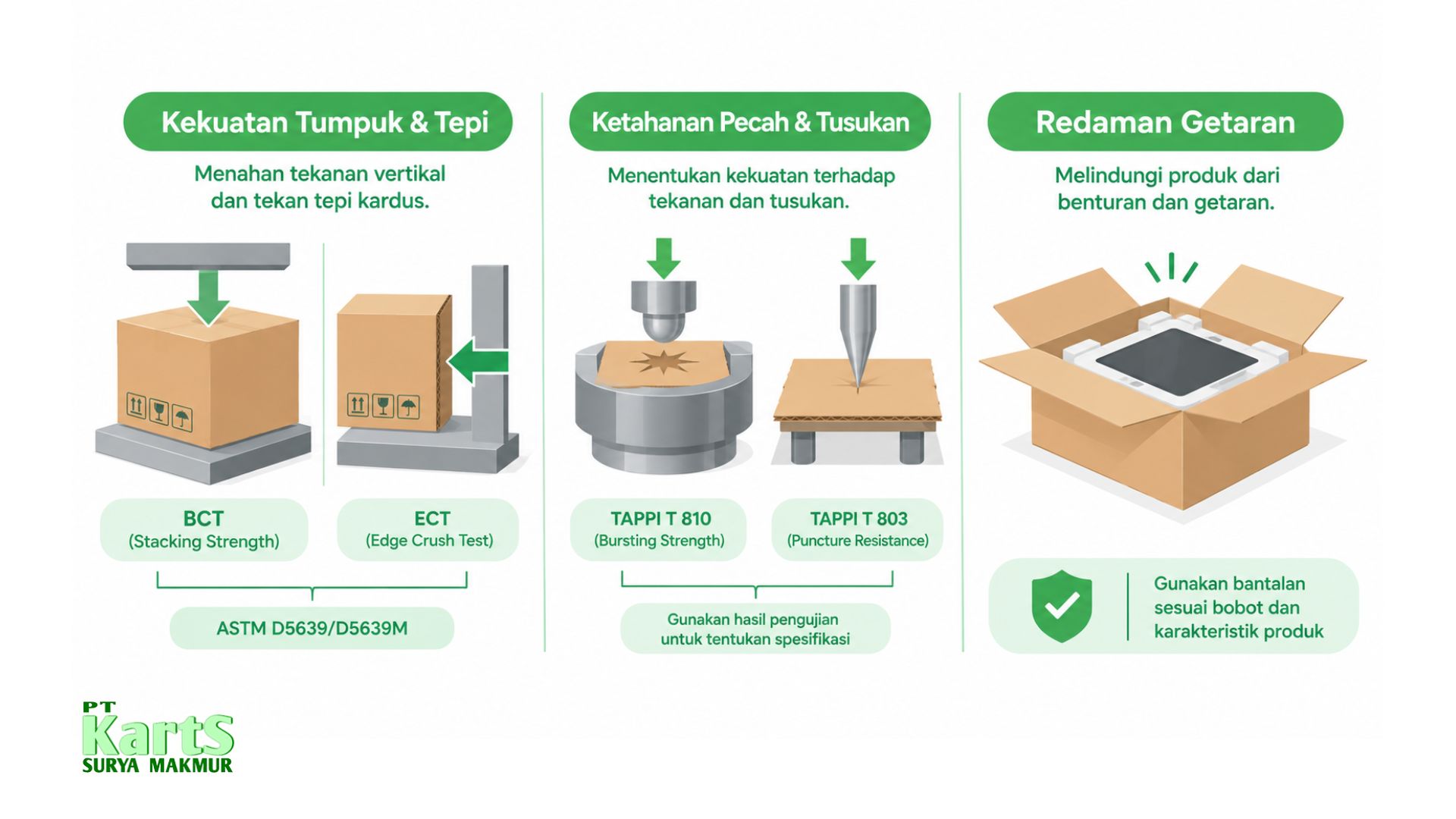 kardus packing elektronik